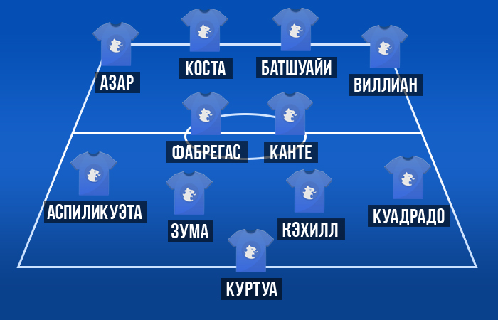 Конте планирует использовать схему «4–2–4»